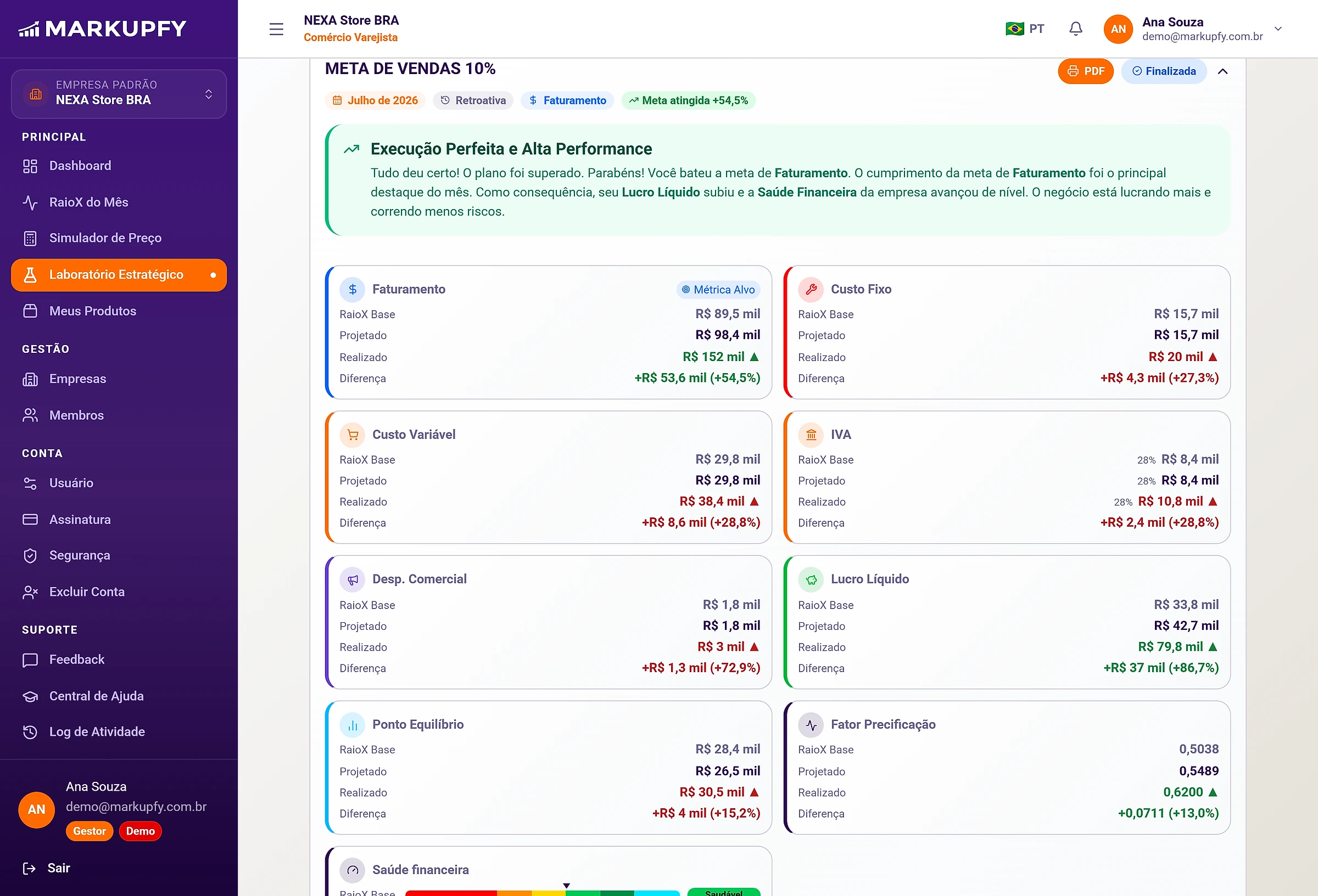 Estratégia aberta no Laboratório, com o diagnóstico e a comparação entre valores projetados e realizados