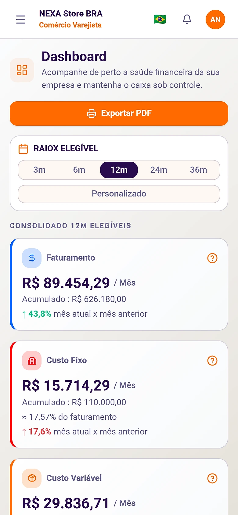Dashboard do Markupfy no celular, com os indicadores do mês empilhados